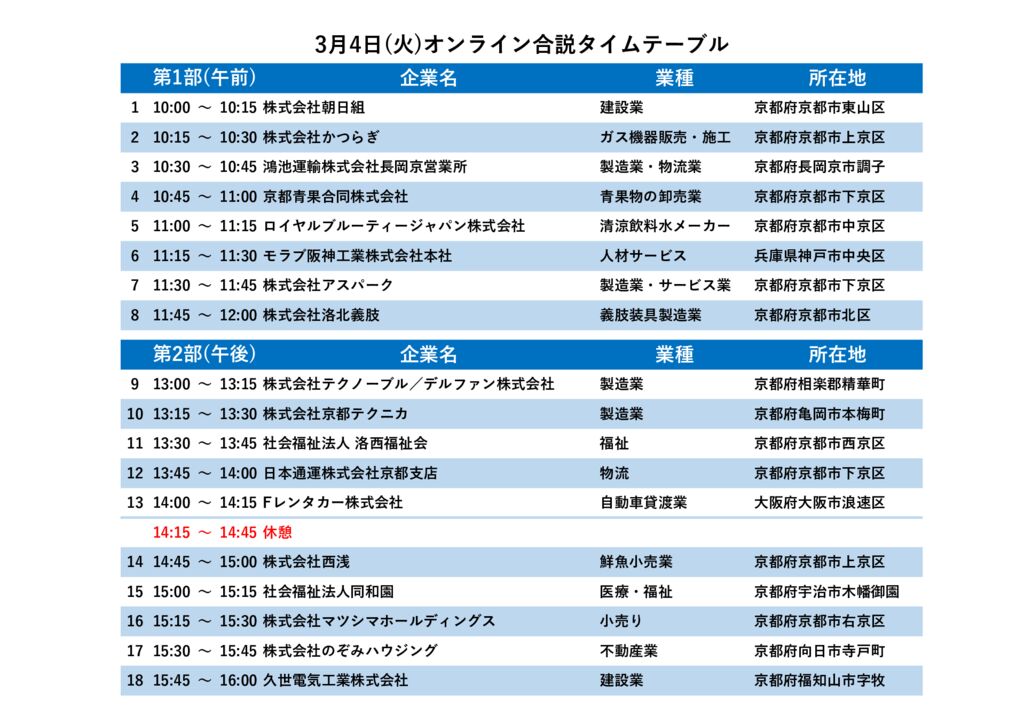 合同企業説明会　オンラインタイムテーブルのサムネイル